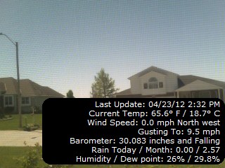 Current Cam